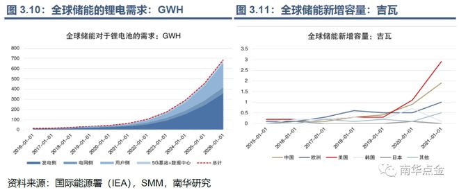开云 开云体育官网帮你“锂”解新能源：碳酸锂期货期权能给锂价安上控制阀吗？(图27)