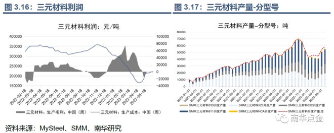 开云 开云体育官网帮你“锂”解新能源：碳酸锂期货期权能给锂价安上控制阀吗？(图31)