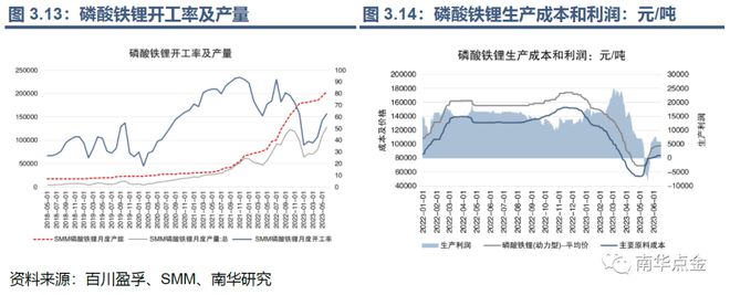 开云 开云体育官网帮你“锂”解新能源：碳酸锂期货期权能给锂价安上控制阀吗？(图29)