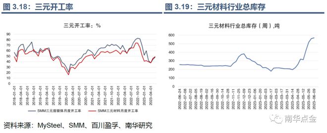 开云 开云体育官网帮你“锂”解新能源：碳酸锂期货期权能给锂价安上控制阀吗？(图32)