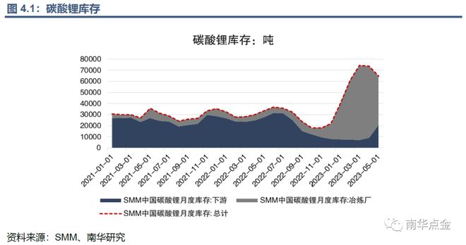 开云 开云体育官网帮你“锂”解新能源：碳酸锂期货期权能给锂价安上控制阀吗？(图33)