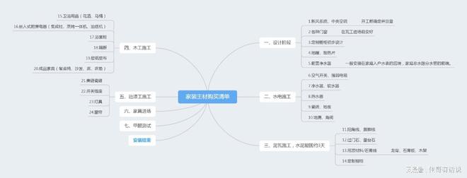 Kaiyun 开云家装主材清单不用再建材市场跑断腿了(图3) Kaiyun 开云家装主材清单不用再建材市场跑断腿了(图3)