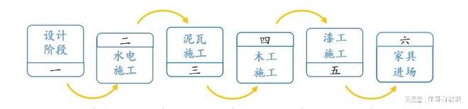 Kaiyun 开云家装主材清单不用再建材市场跑断腿了(图2) Kaiyun 开云家装主材清单不用再建材市场跑断腿了(图2)