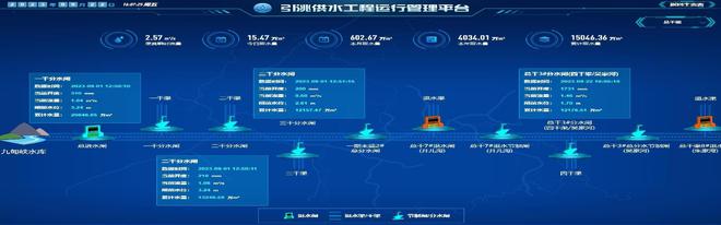 “数字孪生”赋能开云体育 开云官网引洮供水工程精准调度(图3)