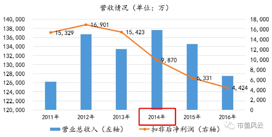开云体育 Kaiyun.com 官网入口应流股份:经营业绩节节败退业绩爆发镜花水月(图3) 开云体育 Kaiyun.com 官网入口应流股份:经营业绩节节败退业绩爆发镜花水月(图3)