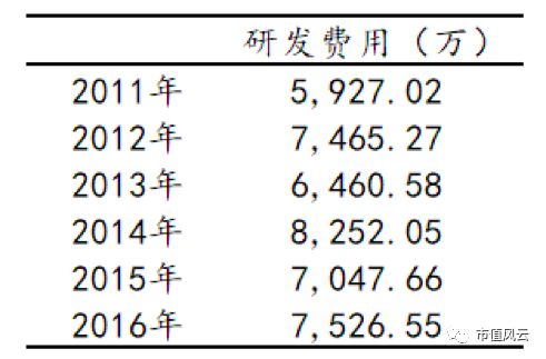 开云体育 Kaiyun.com 官网入口应流股份:经营业绩节节败退业绩爆发镜花水月(图7) 开云体育 Kaiyun.com 官网入口应流股份:经营业绩节节败退业绩爆发镜花水月(图7)