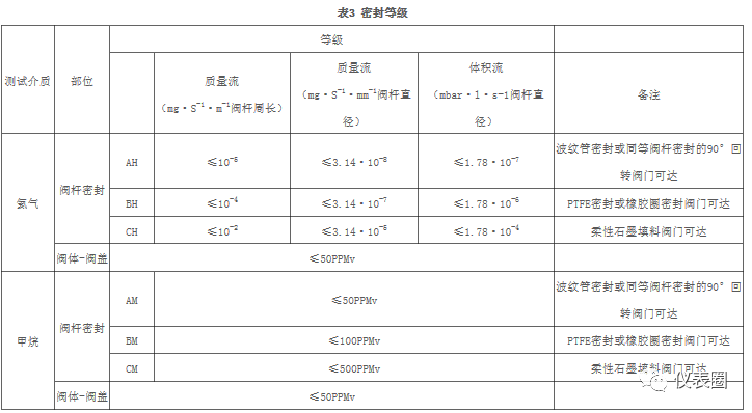 开云体育 Kaiyun.com 官网入口经验 安全联锁中紧急切断阀应用的六个难点解读(图9)