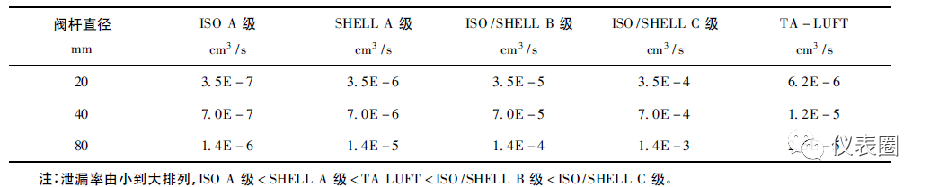 开云体育 Kaiyun.com 官网入口经验 安全联锁中紧急切断阀应用的六个难点解读(图10)