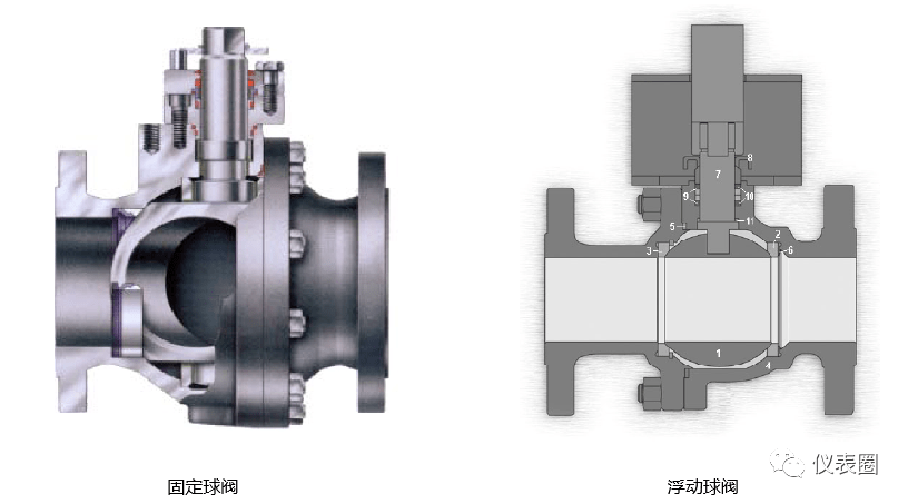 开云体育 Kaiyun.com 官网入口经验 安全联锁中紧急切断阀应用的六个难点解读(图3)