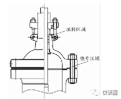 开云体育 Kaiyun.com 官网入口经验 安全联锁中紧急切断阀应用的六个难点解读(图5)
