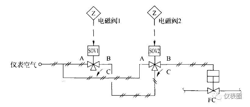 开云体育 Kaiyun.com 官网入口经验 安全联锁中紧急切断阀应用的六个难点解读(图21)