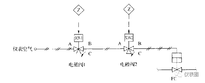 开云体育 Kaiyun.com 官网入口经验 安全联锁中紧急切断阀应用的六个难点解读(图20)