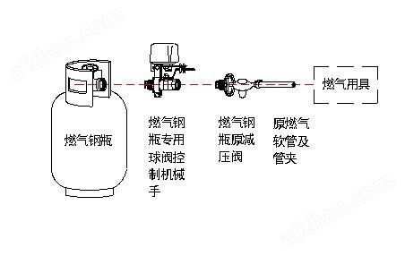 开云APP 开云官网入口燃气管道全自动机械阀门机械手(图2)