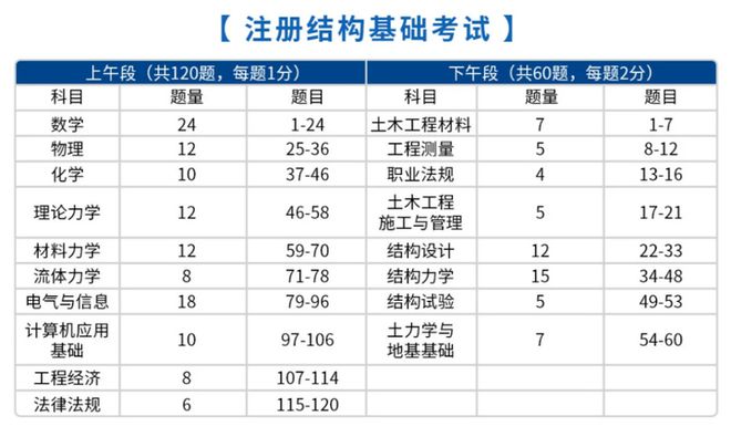 开云 开云体育官网0基础拿下注册结构工程师是如何做到的？(图2)