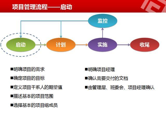 项目经理一个完整的项目管理流程你做对了吗？收藏开云APP 开云官网入口(图2)