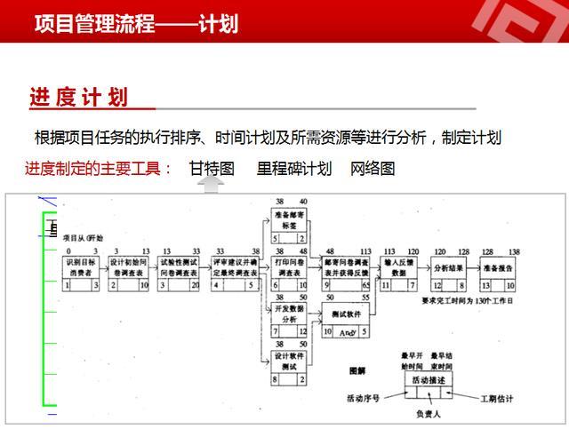 项目经理一个完整的项目管理流程你做对了吗？收藏开云APP 开云官网入口(图4)