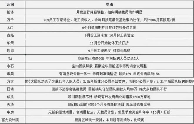 985毕业的开云体育 开云官网“工地佬”们(图5)