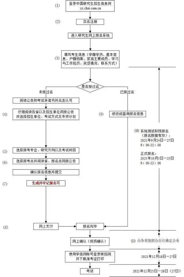 Kaiyun 开云体育研招网使用说明(图7)
