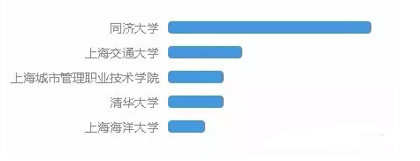 中国六大建筑设计院薪酬及员工概况大爆料Kaiyun 开云体育(图4)