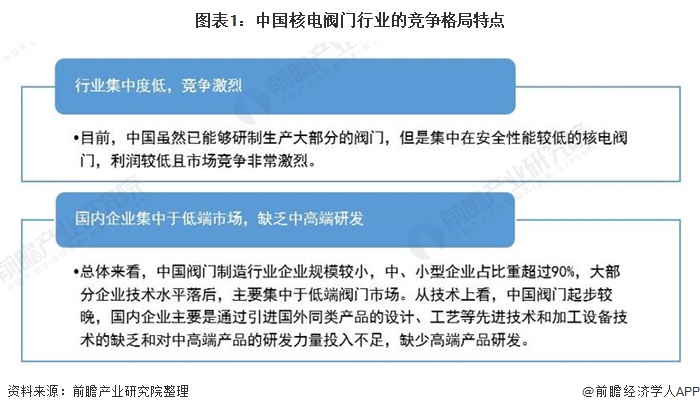 中国开云APP 开云官网入口阀门什么是中国阀门？的最新报道(图6)