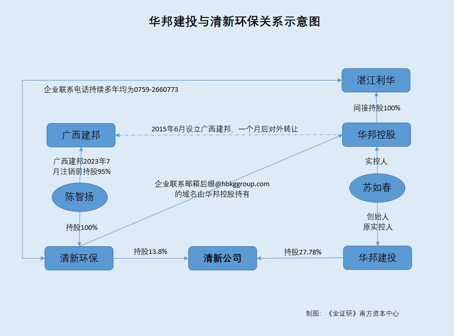 Kaiyun 开云体育永兴股份与无电厂建设经验的企业联合竞标 全国化布局或“慢半拍”(图3)
