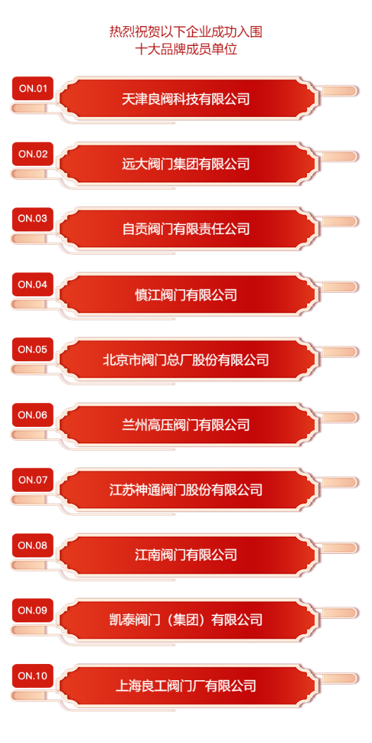 火热来袭——年度开云 开云体育官网蝶阀行业十大品牌榜单(图2)