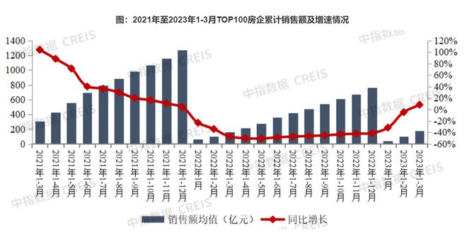 2023年1-2月我国建筑陶瓷、卫生洁具产品进出口贸易总额为334亿美元；2022年中国水暖卫浴行业出口228开云 开云体育官网亿美元(图4)