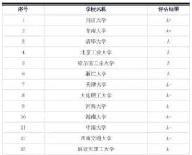 开云 开云体育官网土木工程专业最牛的十所大学(图2)