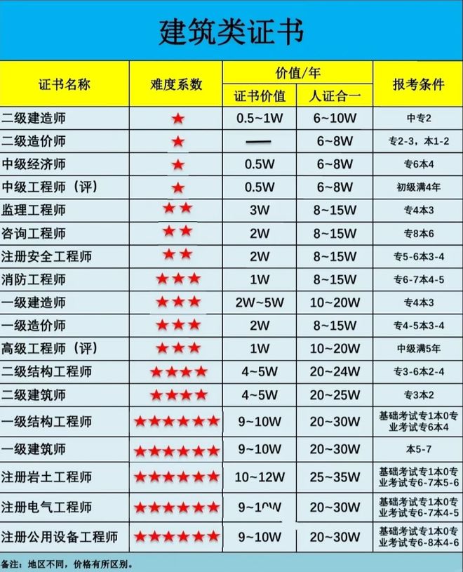 注册结构工程开云体育 开云平台师考试考前冲刺怎么学？(图2)