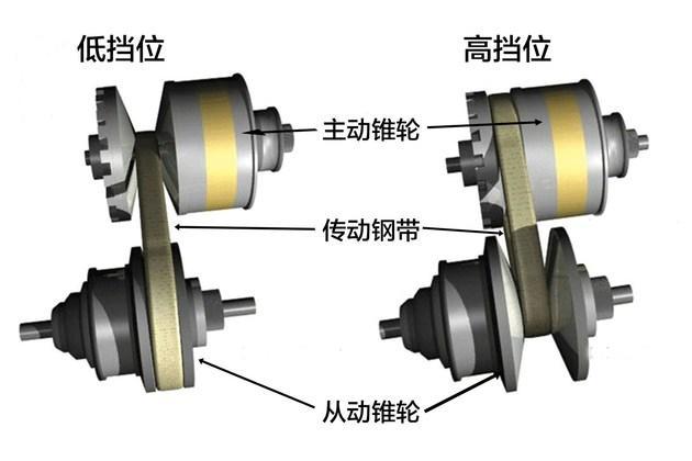 宝骏CVT变Kaiyun 开云速箱拆解神车再进化问你怕不怕？(图7)