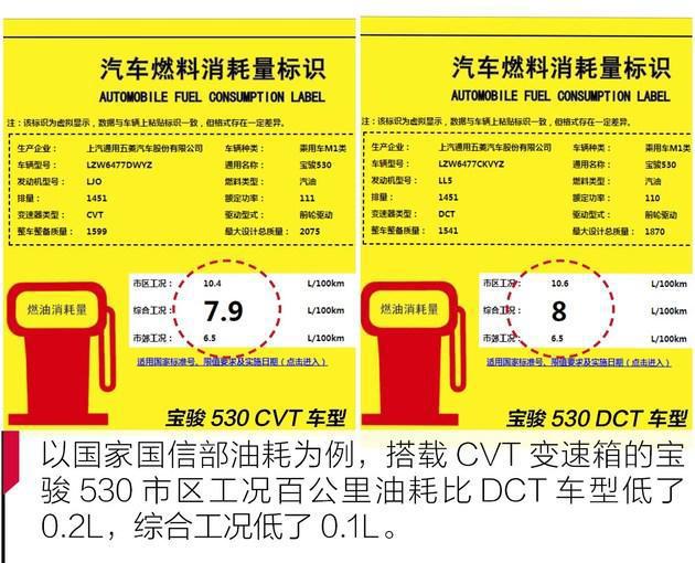 宝骏CVT变Kaiyun 开云速箱拆解神车再进化问你怕不怕？(图21)
