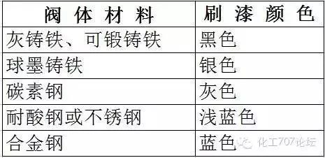 阀门标识、型号、连接方式大开云APP 开云官网入口全(图7)