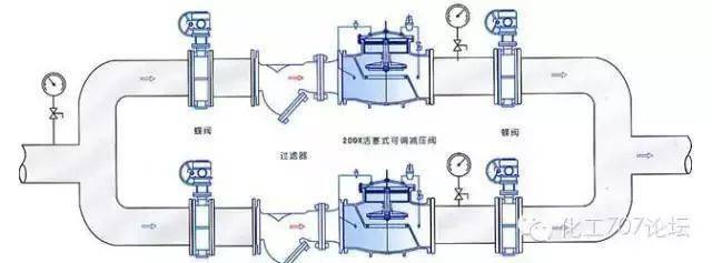 开云 开云体育官网史上超全阀门原理动图直观易懂！(图8)