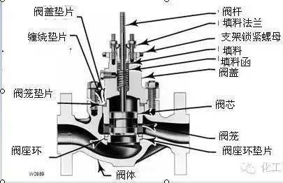 开云 开云体育官网史上超全阀门原理动图直观易懂！(图11)