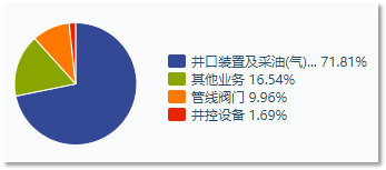 Kaiyun 开云能源行业阀门：小身材大能量(图6)