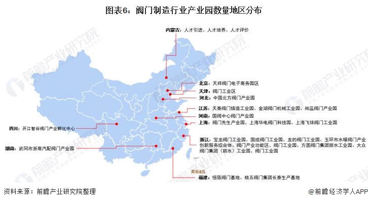 Kaiyun 开云【干货】阀门制造行业产业链全景梳理及区域热力地图(图6)