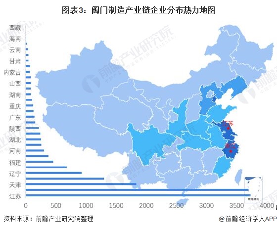 Kaiyun 开云【干货】阀门制造行业产业链全景梳理及区域热力地图(图3)