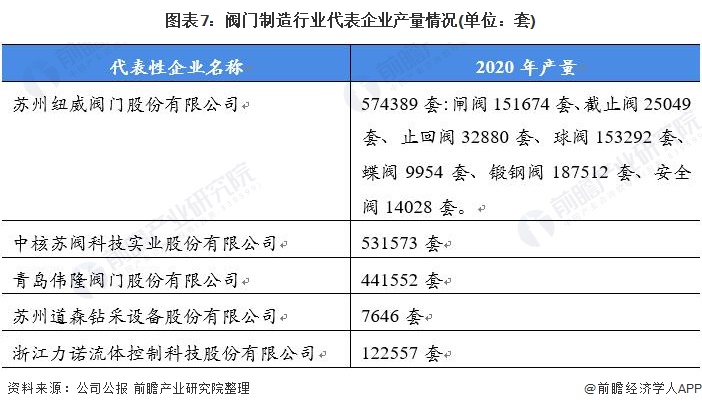 Kaiyun 开云【干货】阀门制造行业产业链全景梳理及区域热力地图(图7)
