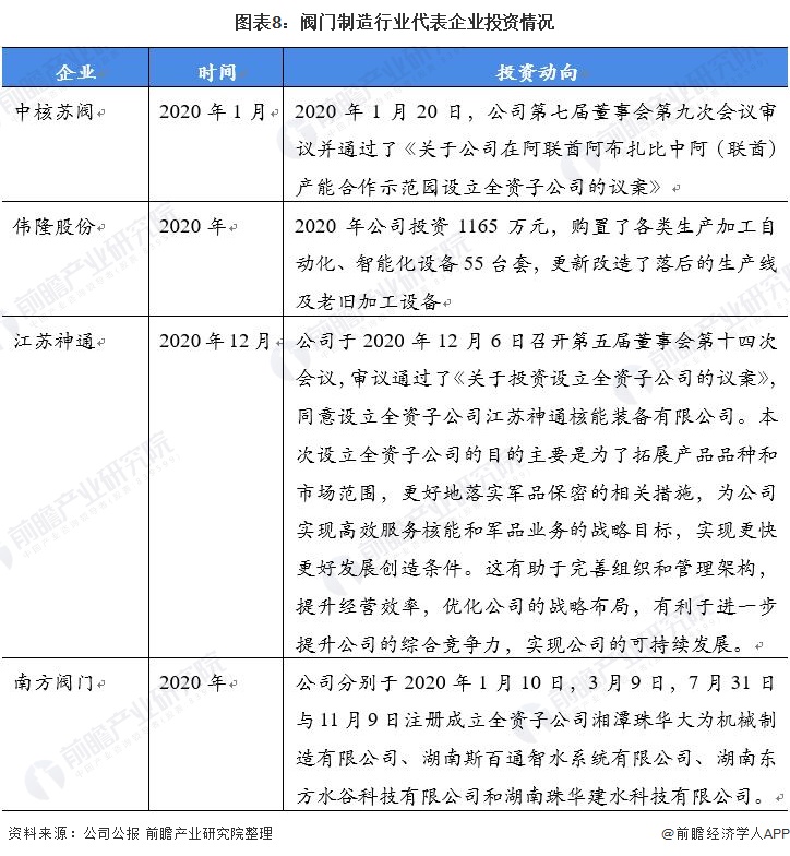 Kaiyun 开云【干货】阀门制造行业产业链全景梳理及区域热力地图(图8)
