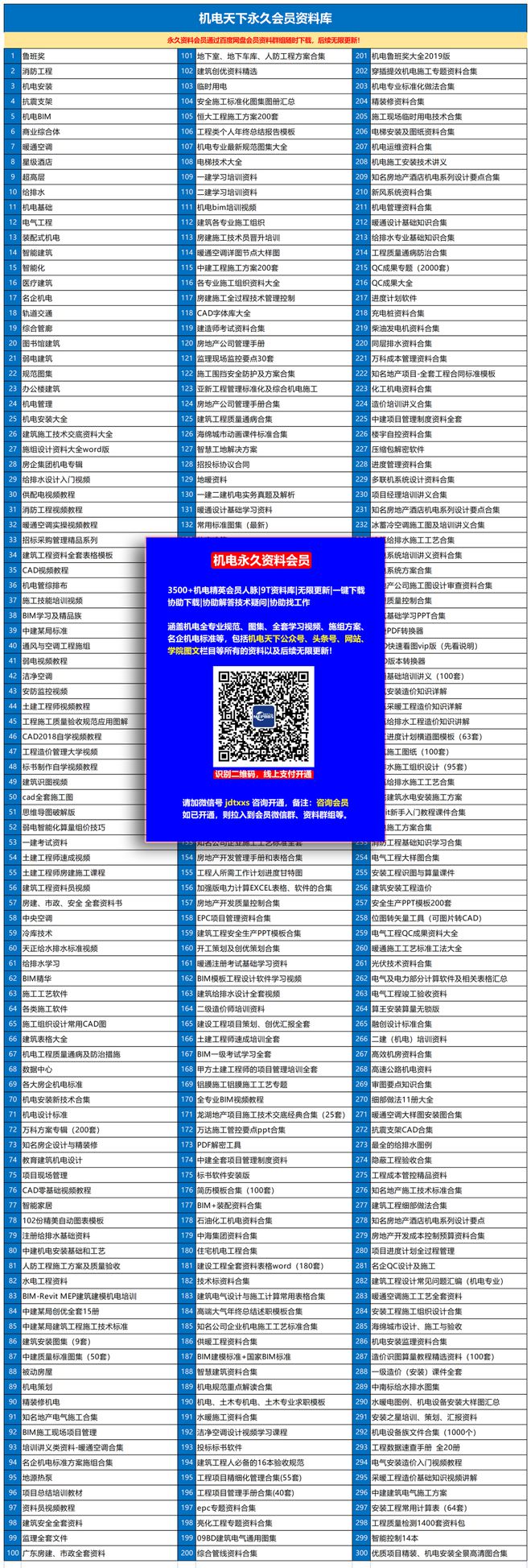 建筑Kaiyun 开云体育行业的各专业薪资标准盘点(图4)
