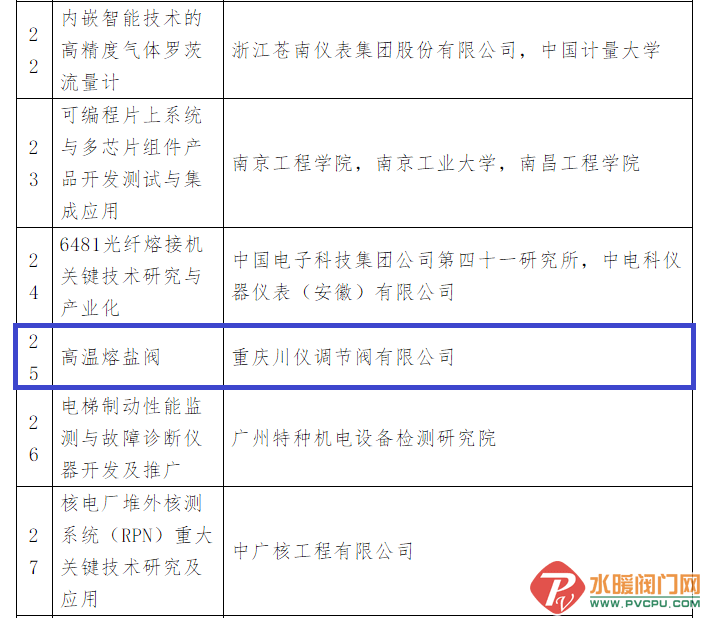 Kaiyun 开云体育阀门周报： 博纳斯威、开维喜、百利展发、有氟密、苏州道森、兰高、五洲等发布重要消息(图4)