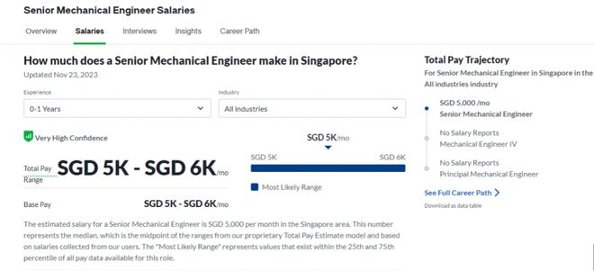 一文读懂机械工程专业附申请要求及就业开云APP 开云官网入口前景(图9)