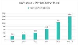 Kaiyun 开云体育2024市政工程行业发展状况调查 智慧城市中市政工程市场前景展望(图13)