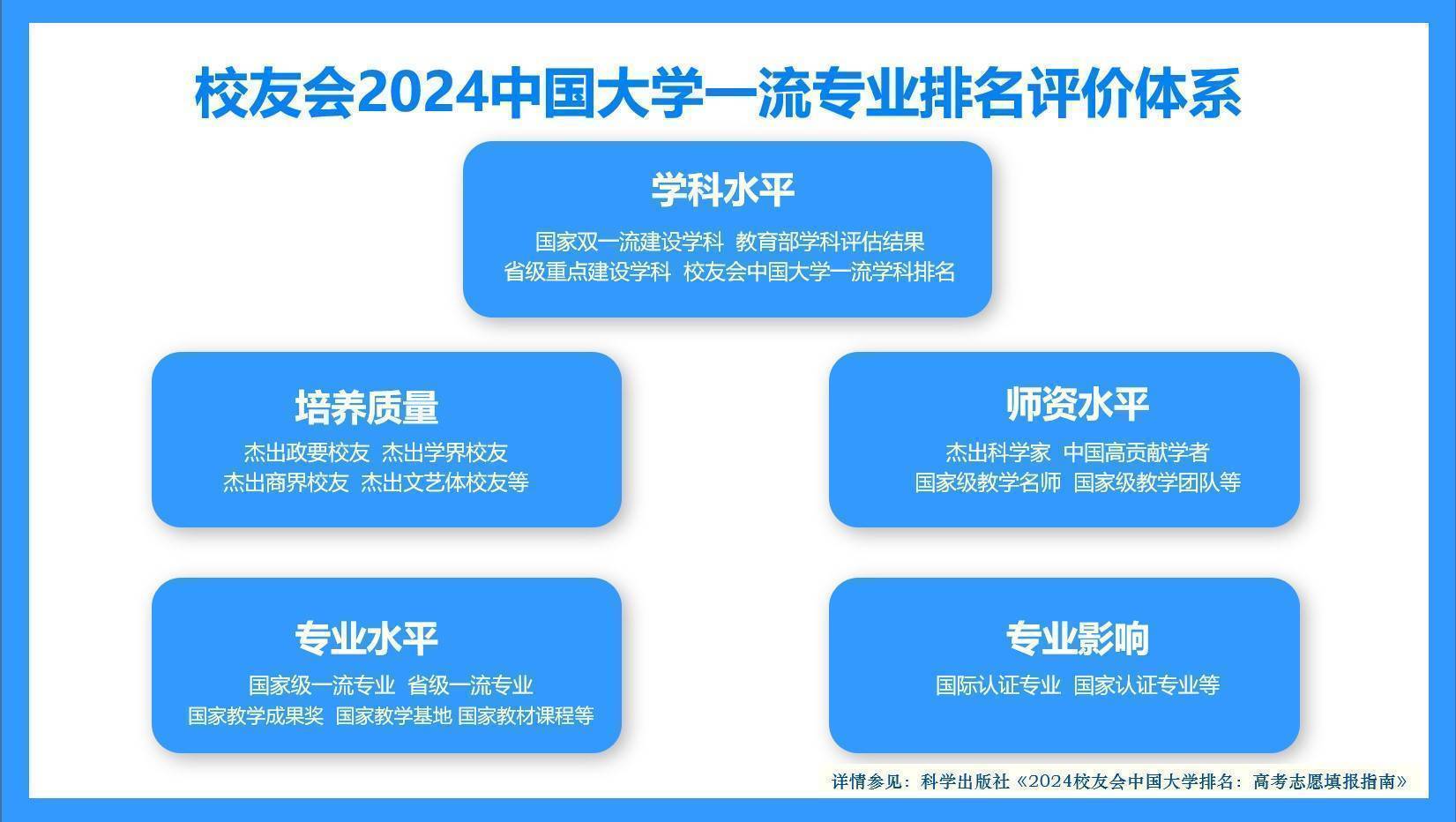 开云 开云体育平台校友会2024中国大学机械工程专业排名 清华大学、广州城市理工学院第一(图2)