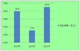 开云体育 开云平台2024中国市政工程行业市场竞争状况及未来发展规划(图2)