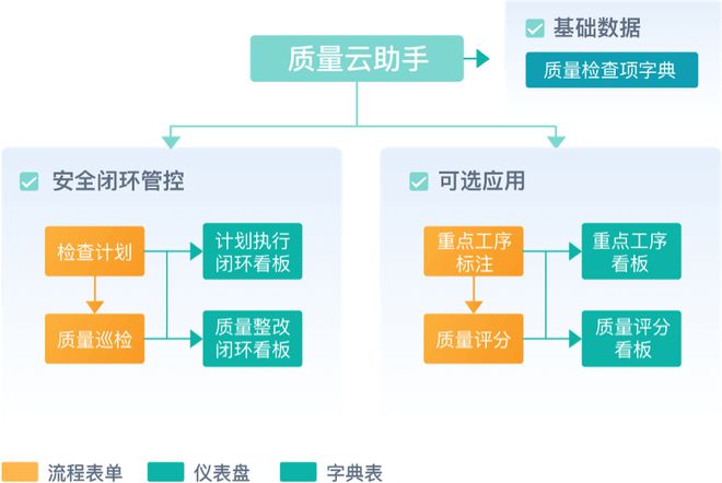 工程项目管理开云 开云体育平台是什么？工程项目管理的目的和意义有哪些？(图6)