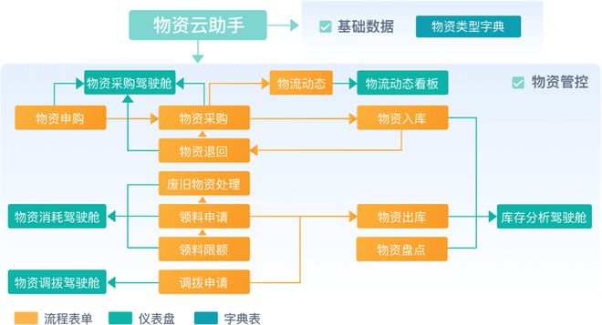 工程项目管理开云 开云体育平台是什么？工程项目管理的目的和意义有哪些？(图4)