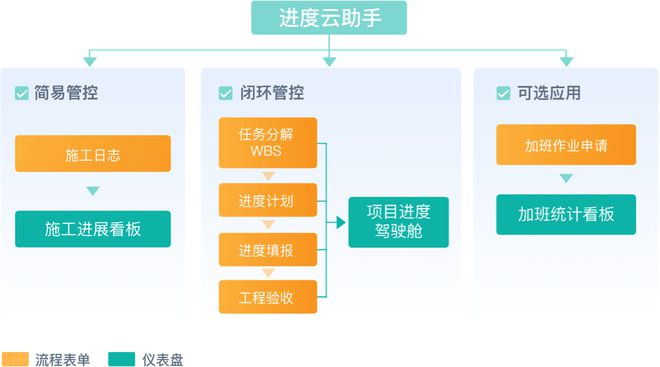 工程项目管理开云 开云体育平台是什么？工程项目管理的目的和意义有哪些？(图3)