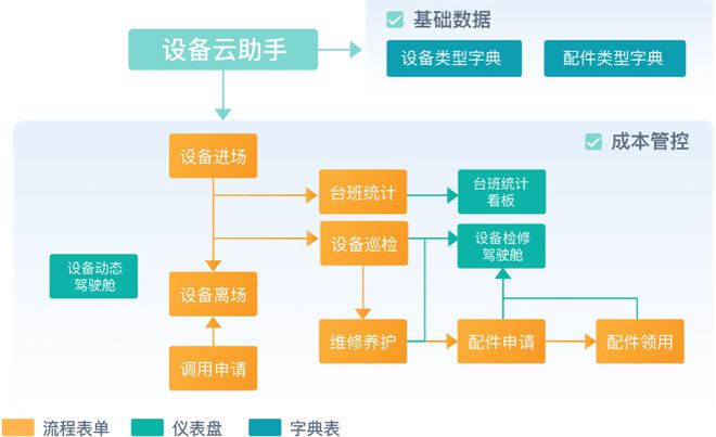 工程项目管理开云 开云体育平台是什么？工程项目管理的目的和意义有哪些？(图5)