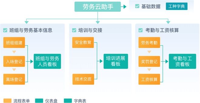 工程项目管理开云 开云体育平台是什么？工程项目管理的目的和意义有哪些？(图7)